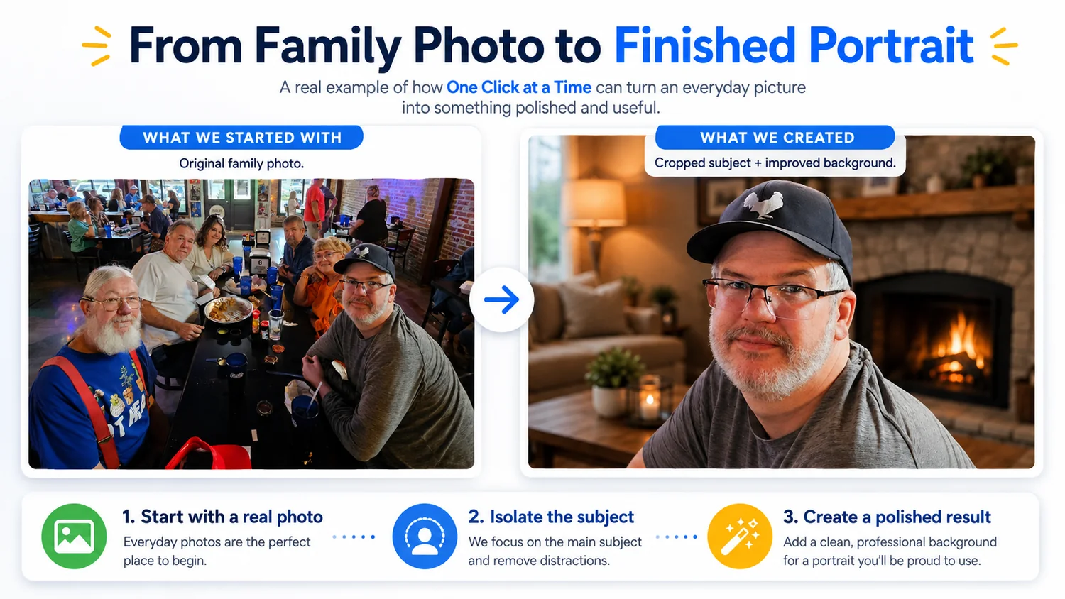 Graphic showing the family photo to finished portrait transformation